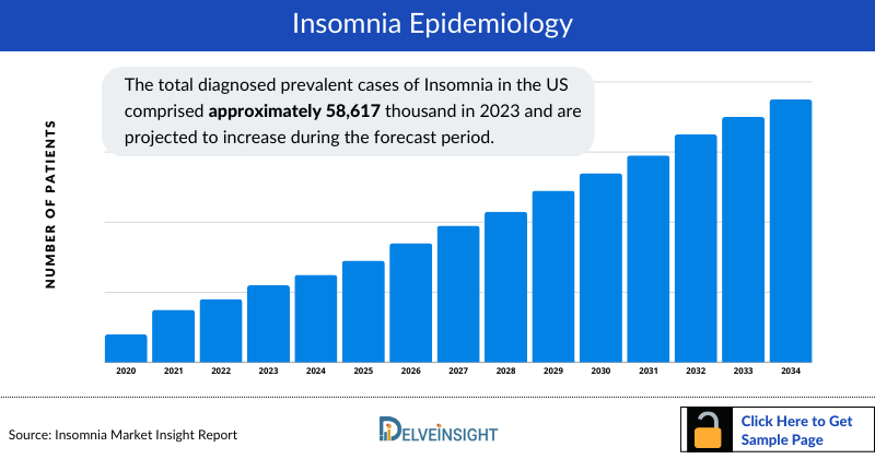 Insomnia Epidemiology